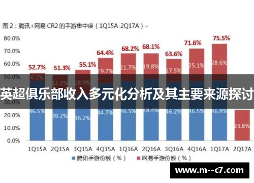 英超俱乐部收入多元化分析及其主要来源探讨