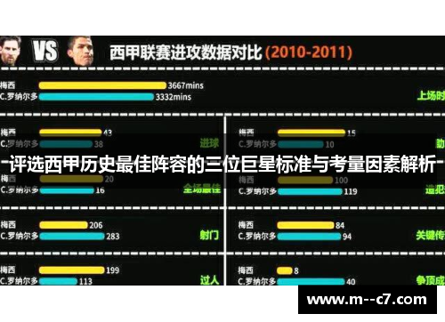 评选西甲历史最佳阵容的三位巨星标准与考量因素解析 评选西甲历史最佳阵容的三位巨星标准与考量因素解析