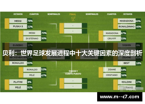 贝利：世界足球发展进程中十大关键因素的深度剖析