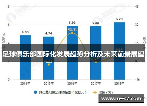 足球俱乐部国际化发展趋势分析及未来前景展望 足球俱乐部国际化发展趋势分析及未来前景展望