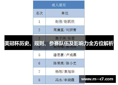 美冠杯历史、规则、参赛队伍及影响力全方位解析