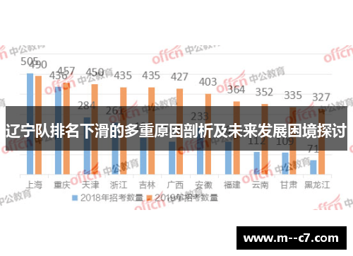 辽宁队排名下滑的多重原因剖析及未来发展困境探讨