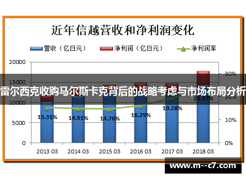雷尔西克收购马尔斯卡克背后的战略考虑与市场布局分析 雷尔西克收购马尔斯卡克背后的战略考虑与市场布局分析
