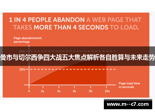 曼市与切尔西争四大战五大焦点解析各自胜算与未来走势 曼市与切尔西争四大战五大焦点解析各自胜算与未来走势