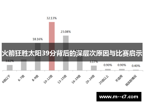 火箭狂胜太阳39分背后的深层次原因与比赛启示 火箭狂胜太阳39分背后的深层次原因与比赛启示