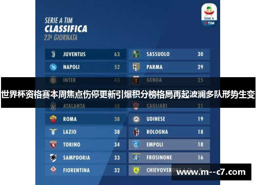 世界杯资格赛本周焦点伤停更新引爆积分榜格局再起波澜多队形势生变
