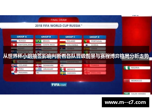 从世界杯小组抽签影响判断看各队晋级前景与赛程博弈格局分析走势 从世界杯小组抽签影响判断看各队晋级前景与赛程博弈格局分析走势