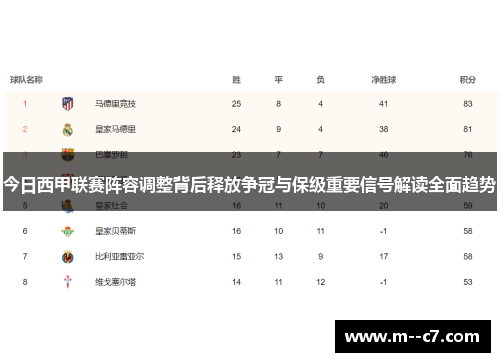 今日西甲联赛阵容调整背后释放争冠与保级重要信号解读全面趋势