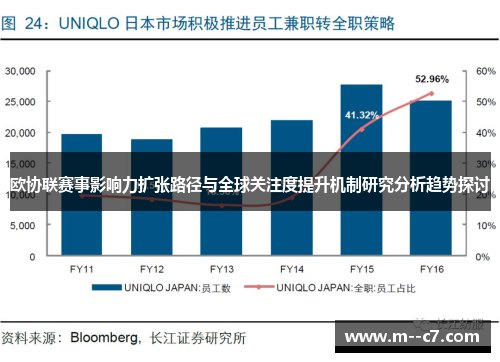 欧协联赛事影响力扩张路径与全球关注度提升机制研究分析趋势探讨 欧协联赛事影响力扩张路径与全球关注度提升机制研究分析趋势探讨