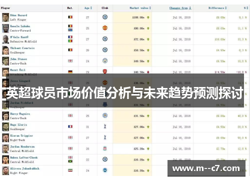 英超球员市场价值分析与未来趋势预测探讨