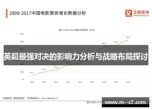 英超最强对决的影响力分析与战略布局探讨