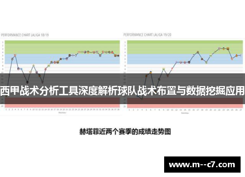 西甲战术分析工具深度解析球队战术布置与数据挖掘应用 西甲战术分析工具深度解析球队战术布置与数据挖掘应用