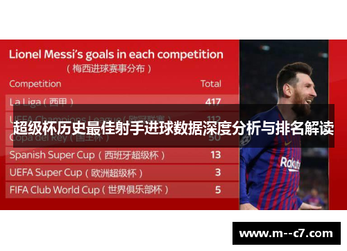 超级杯历史最佳射手进球数据深度分析与排名解读