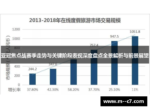 亚冠焦点战赛季走势与关键阶段表现深度盘点全景解析与前景展望