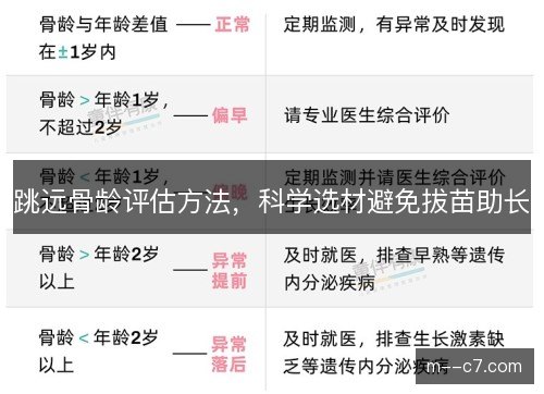 跳远骨龄评估方法，科学选材避免拔苗助长